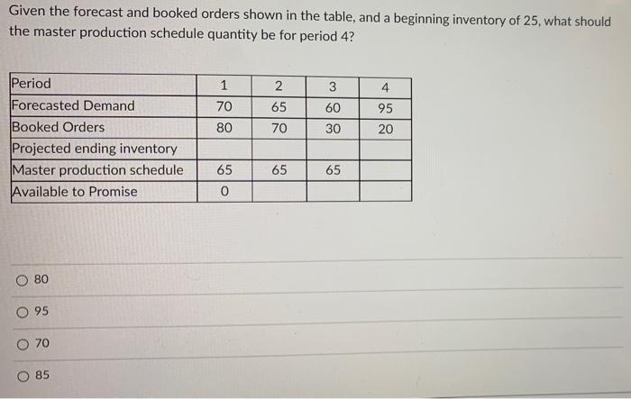 Given the forecast and booked orders shown in the