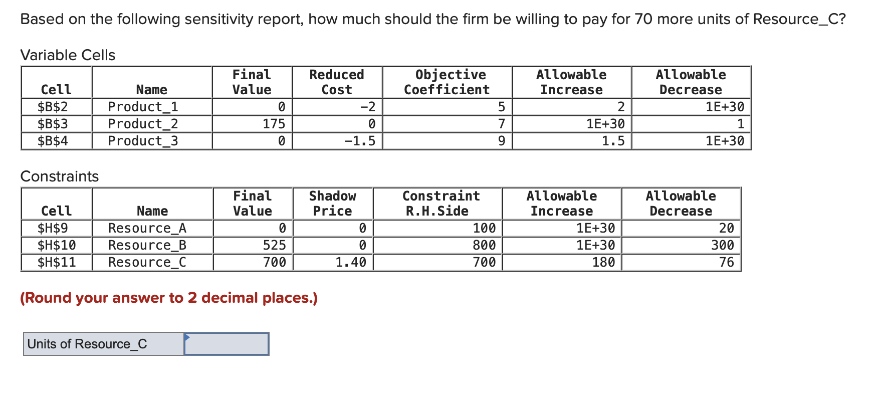 Based on the following sensitivity report, how