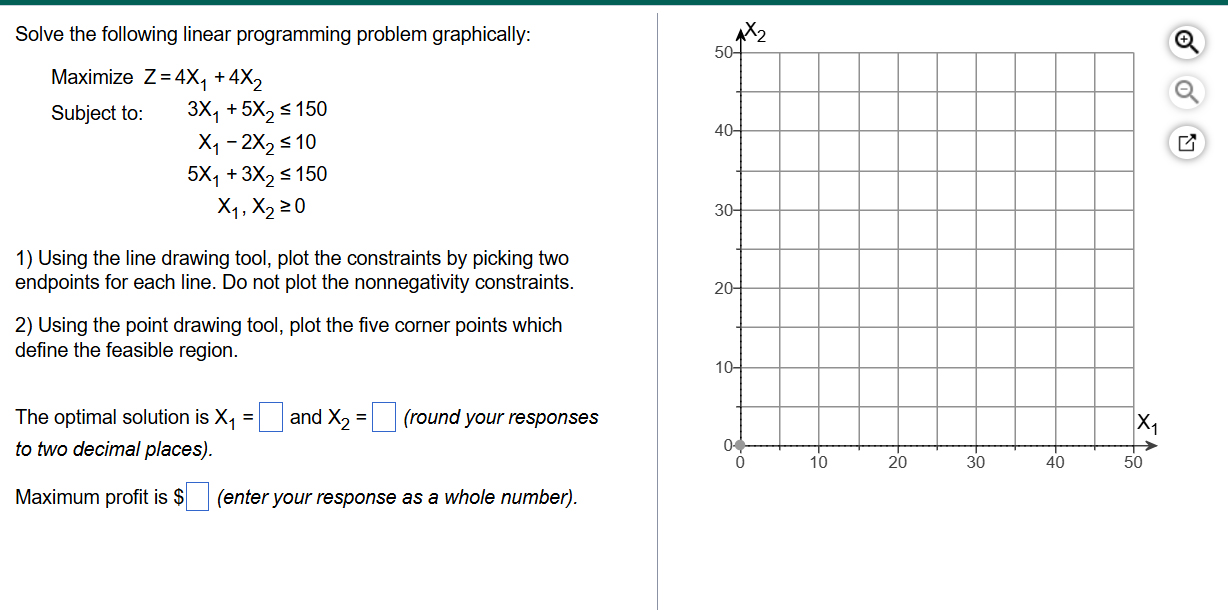 Solve the following linear programming problem