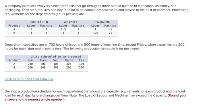 A company produces two very similar products that