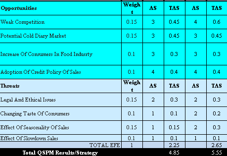 STRATEGY 1: Nestle must consider doing a backward