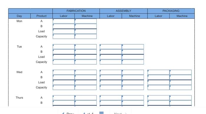 A company produces two very similar products that