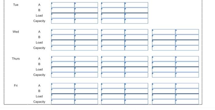 A company produces two very similar products that