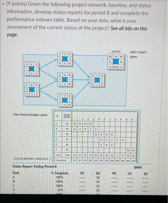 . (9 points) Given the following project network,
