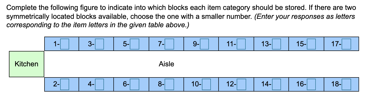 The food items listed in the following table are