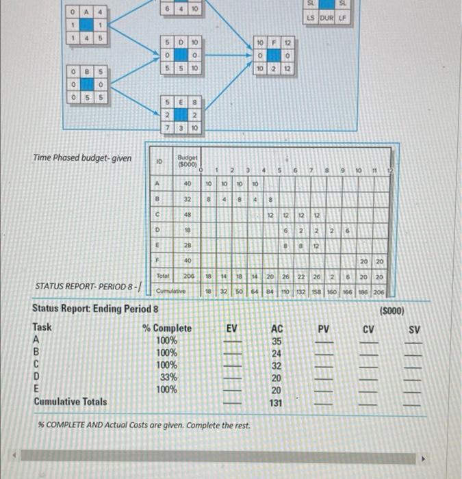 . (9 points) Given the following project network,