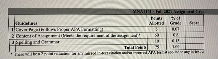 You are employed by Low Down Dirty Investments as