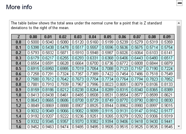 In a P system, the lead time for a box of