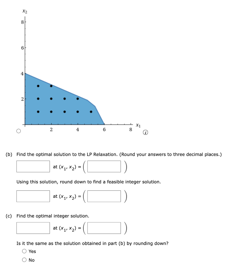 Consider the following all-integer linear