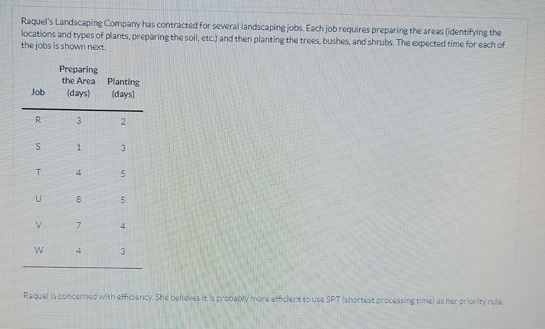 Raquel's Landscaping Company has contracted for