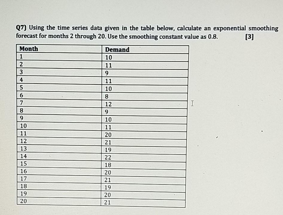 (7) Using the time series data given in the table