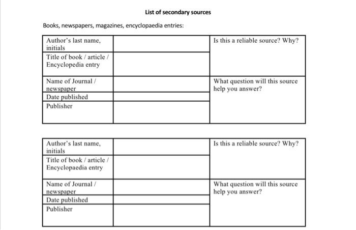 Part 2: Resource/Reference Log Sheet - Secondary