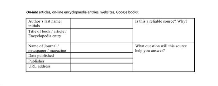 Part 2: Resource/Reference Log Sheet - Secondary