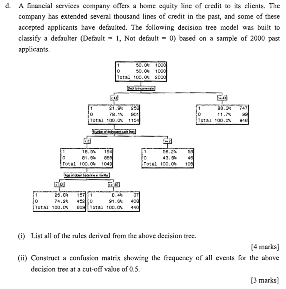 Please answer all questions below. Thank you very
