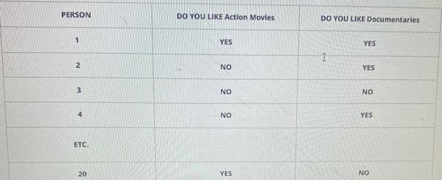 (data list - 10 points; diagram = 10 points) Take