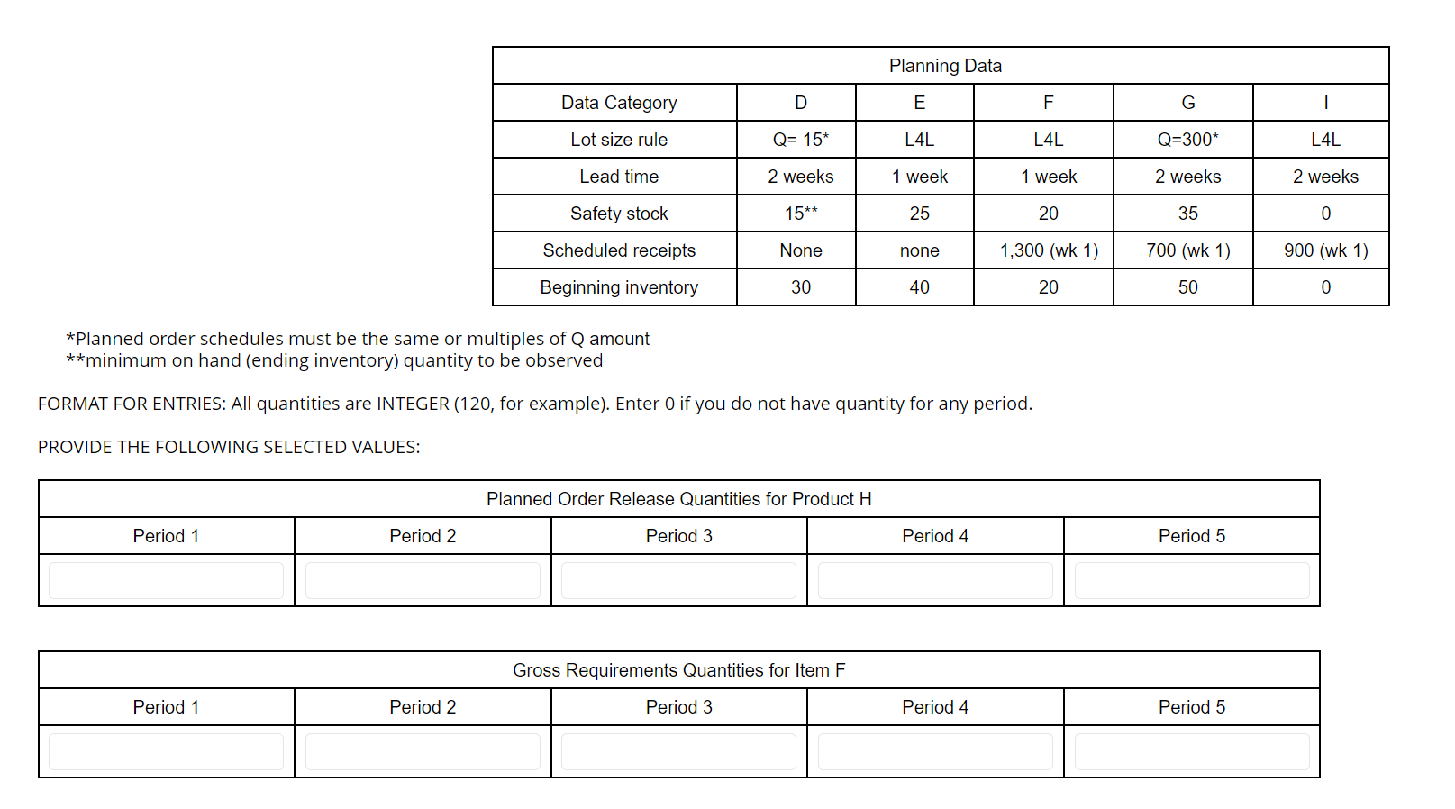 QUESTION 4 Develop MRP records for all items