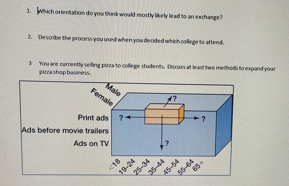 1. Which orientation do you think would mostly