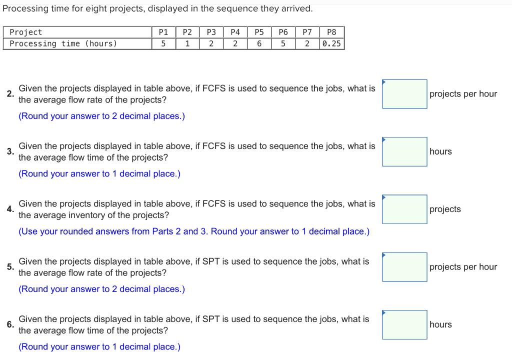 Processing time for eight projects, displayed in
