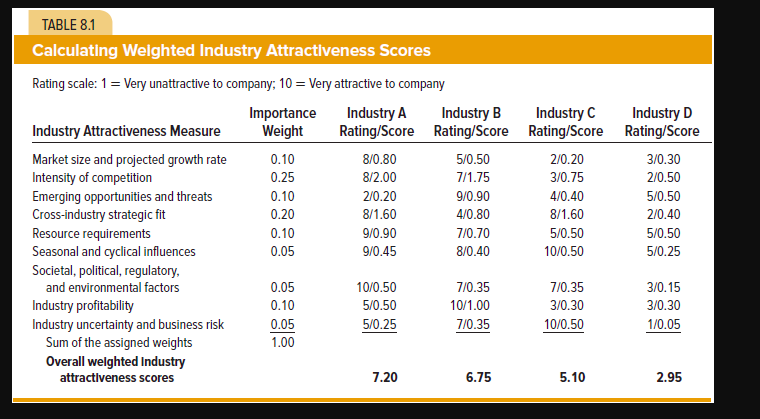 Make a chart that looks like this but about GoPro