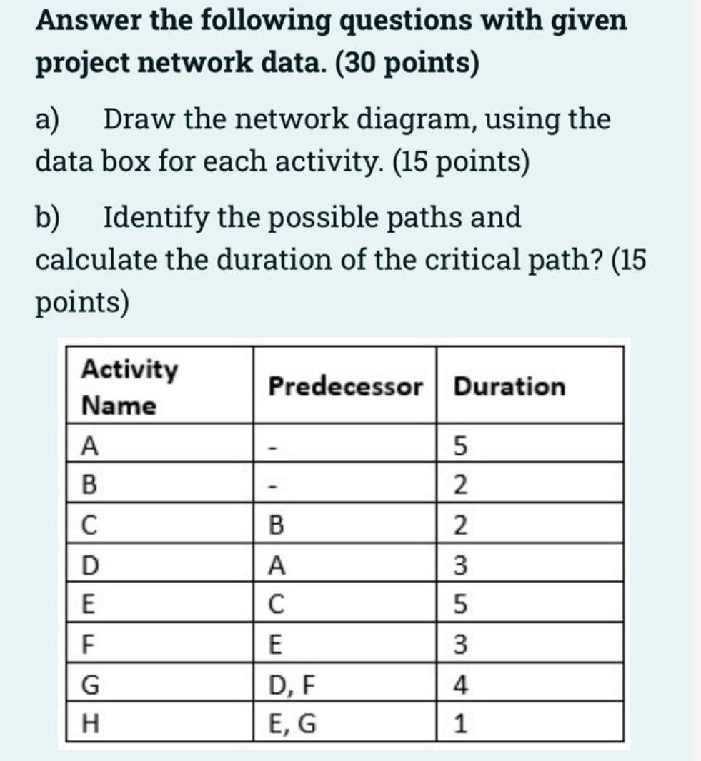 Answer the following questions with given project