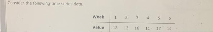 Consider the following time series data. Week 1 2