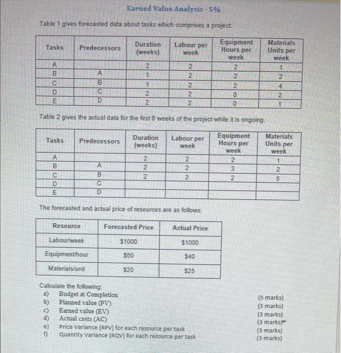 Earned Value Analysis - 59 Table 1 gives