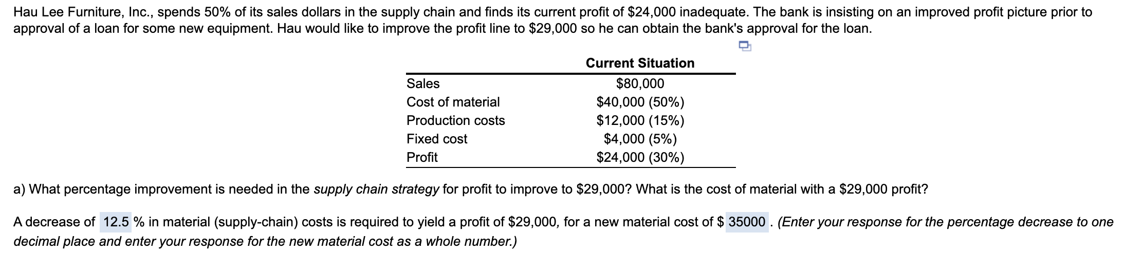 Hau Lee Furniture, Inc., spends 50% of its sales