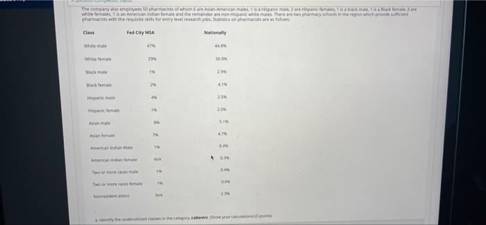 Utilization Analysis Cover the Earth Inc.