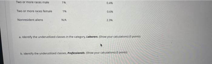 Utilization Analysis Cover the Earth Inc.