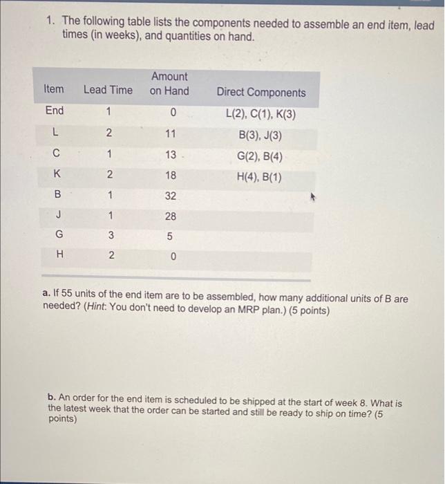 1. The following table lists the components