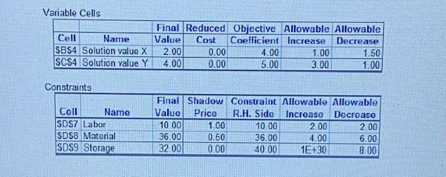 Consider the following LP problem, in which X and