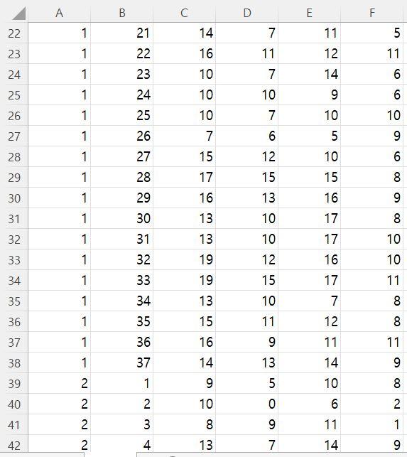 Use the Fisher's linear discrimination function