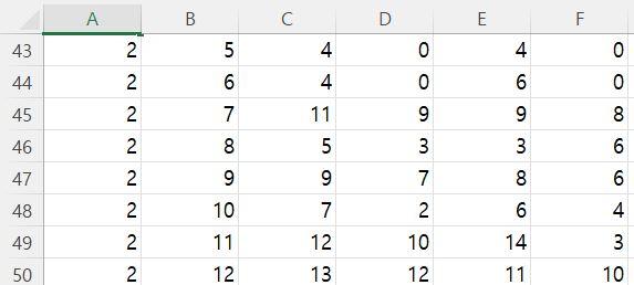 Use the Fisher's linear discrimination function