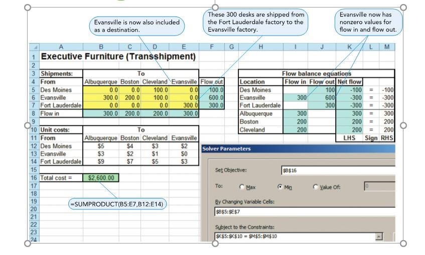 USE EXCEL SOLVER EXAMPLE Evansville is now also