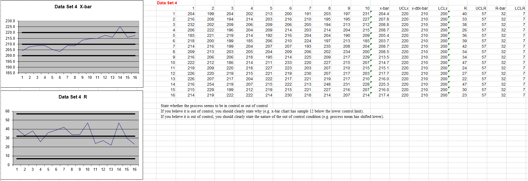 Each data set represents 16 samples of size 10