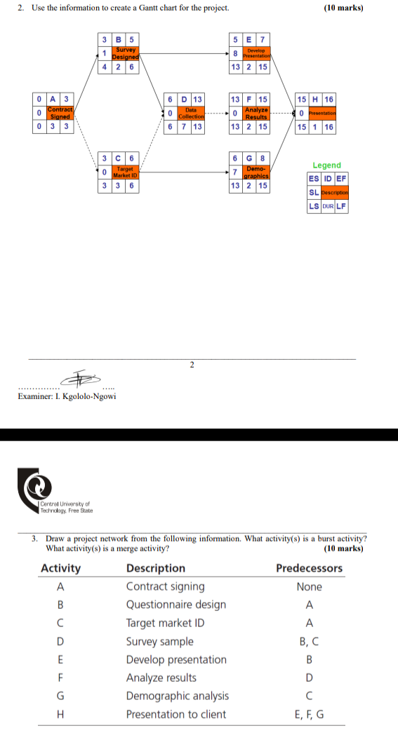 2. Use the information to create a Gantt chart