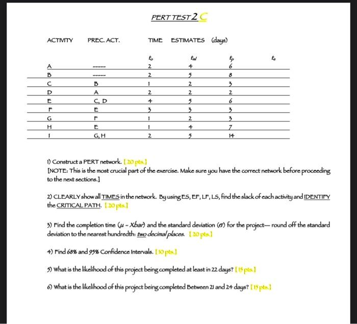please help me !!! PERT TEST 2 ACTIVITY PREC.