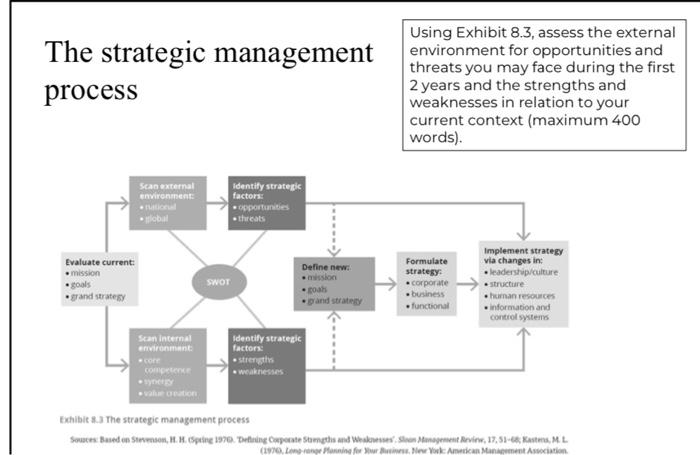 The strategic management process Using Exhibit