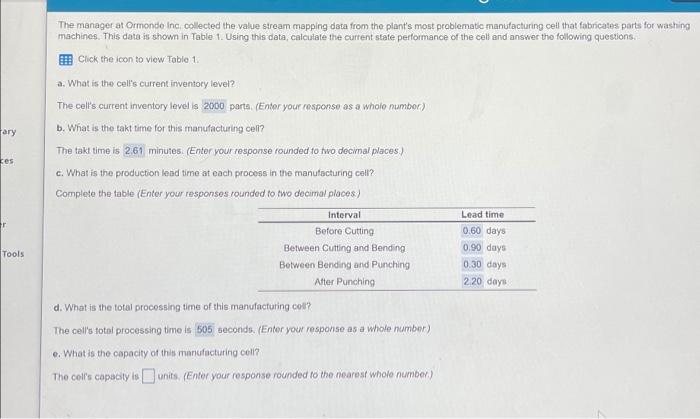 Please answer E. ary The manager at Ormonde Inc.