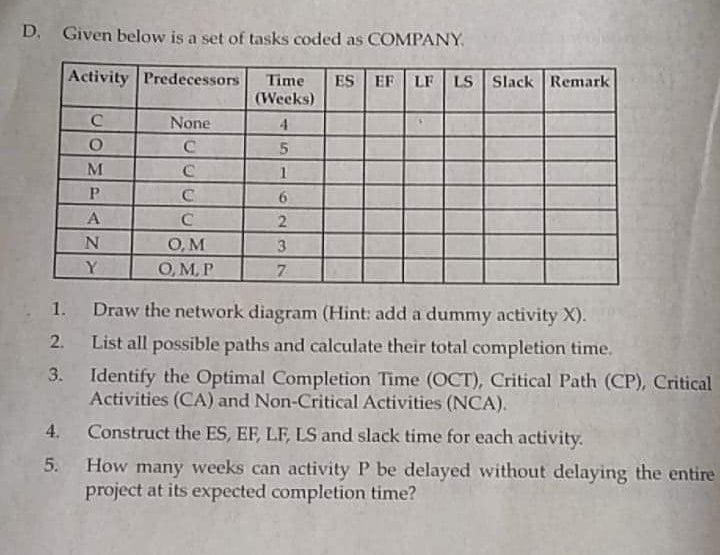 TOPIC: Linear Programming using assignment method