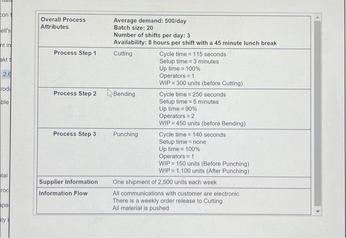 Please answer E. ary The manager at Ormonde Inc.