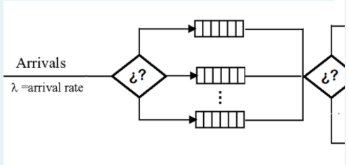 What does this image represent? 0 The image represents a dispatcher deciding