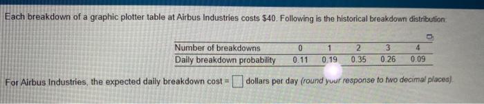 Each breakdown of a graphic plotter table at
