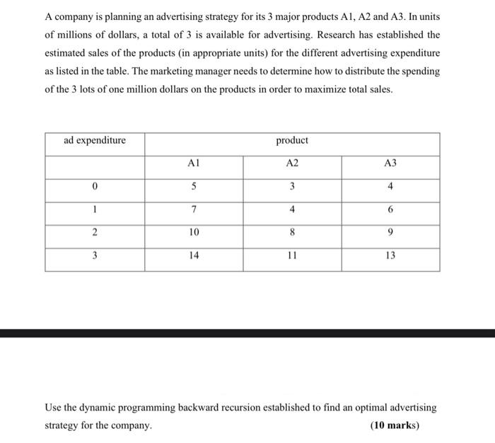 A company is planning an advertising strategy for