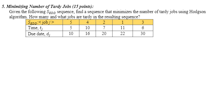 5. Minimizing Number of Tardy Jobs (15 points):