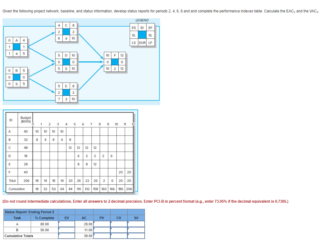 Given the following project network, baseline,