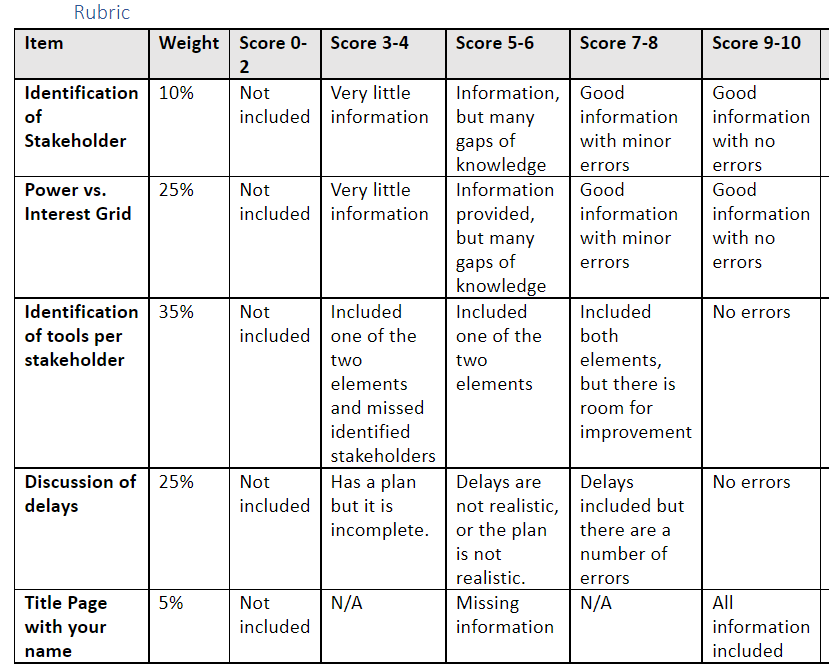 Information You are working for an engineering