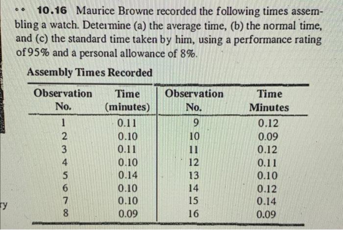 10.16 Maurice Browne recorded the following times
