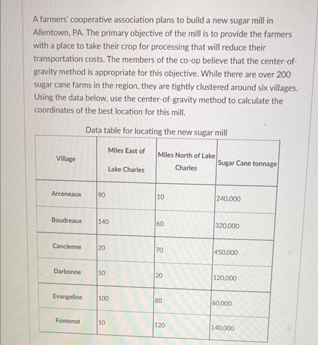 A farmers' cooperative association plans to build