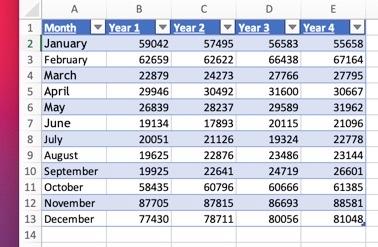 b) Forecast the revenue for January of Year 5